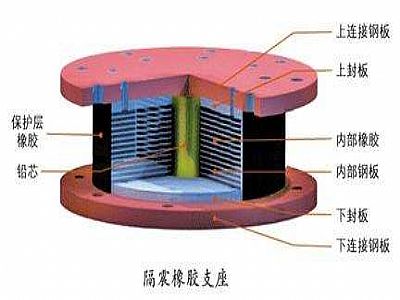 湘阴县通过构建力学模型来研究摩擦摆隔震支座隔震性能