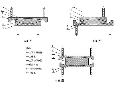 湘阴县建筑摩擦摆隔震支座分类、标记、规格